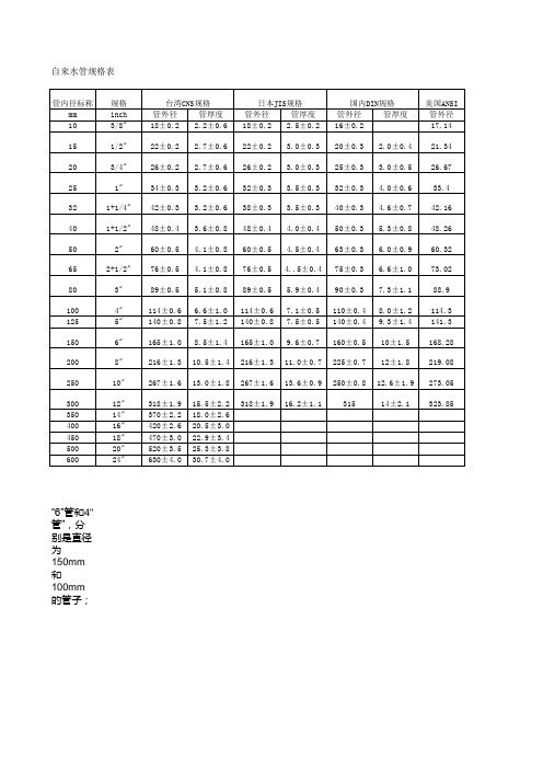 自来水管规格表