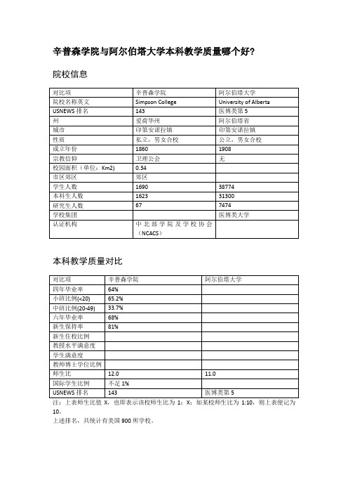 辛普森学院与阿尔伯塔大学本科教学质量对比