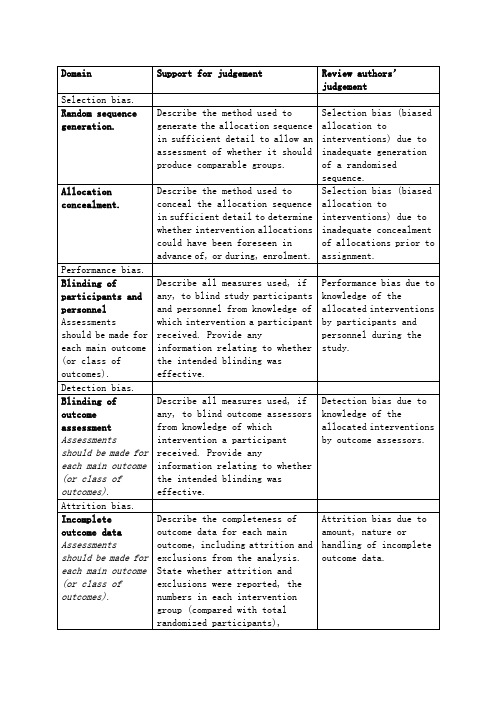 cochrane纳入的RCT文献质量评价英文原版