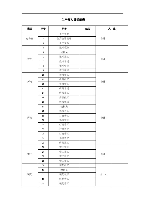 生产部人员明细表