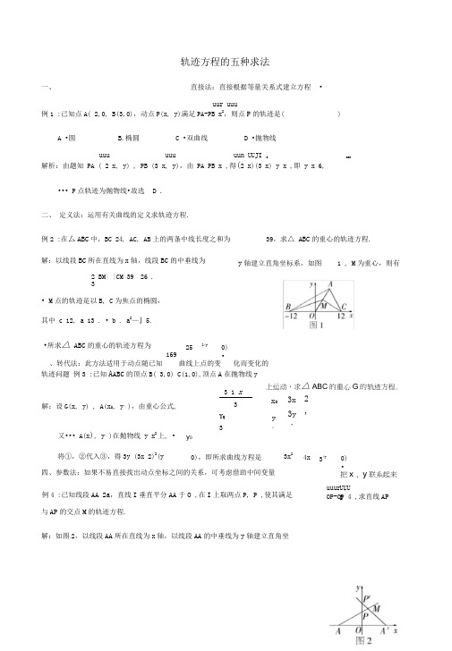 轨迹方程的五种求法
