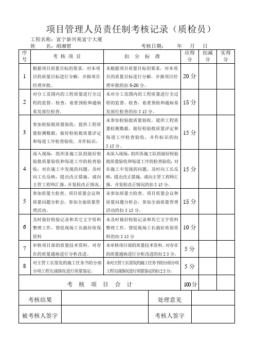 (质检员)项目管理人员安全生产责任制考核记录