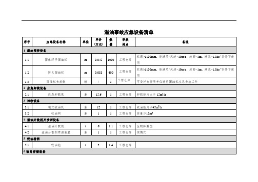 溢油事故应急设备清单