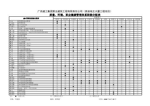 职能分配表Microsoft Word 文档