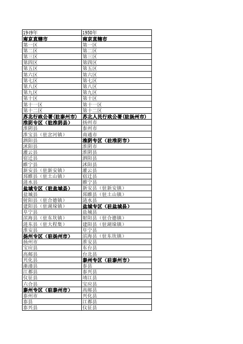 1949-2012江苏行政区划变革
