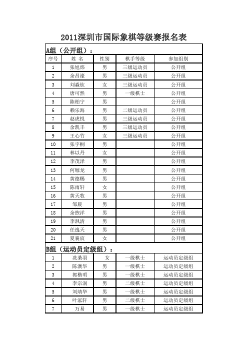 2011深圳市国际象棋等级赛报名表汇总