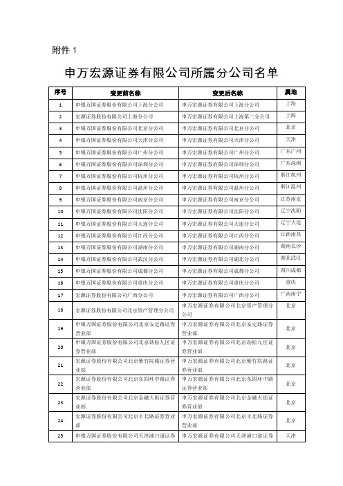 申万宏源证券有限公司所属分公司名单