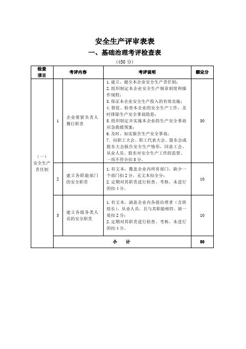 安全生产评审表表