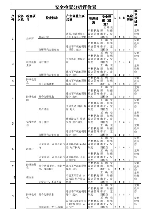加油站安全检查分析评价表(SCL)