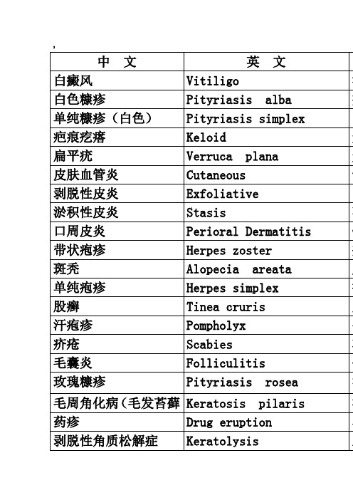 皮肤病中英文对照表