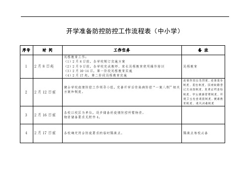 开学准备防控防控工作流程表中小学