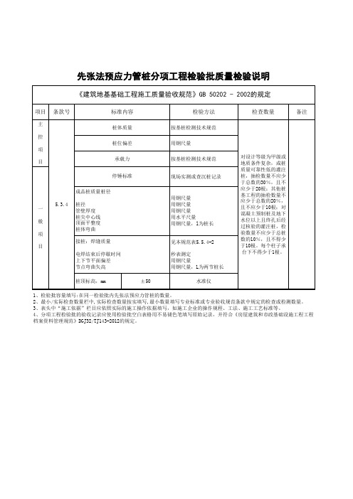 ZJ3.2.1先张法预应力管桩分项工程检验批质量验收记录