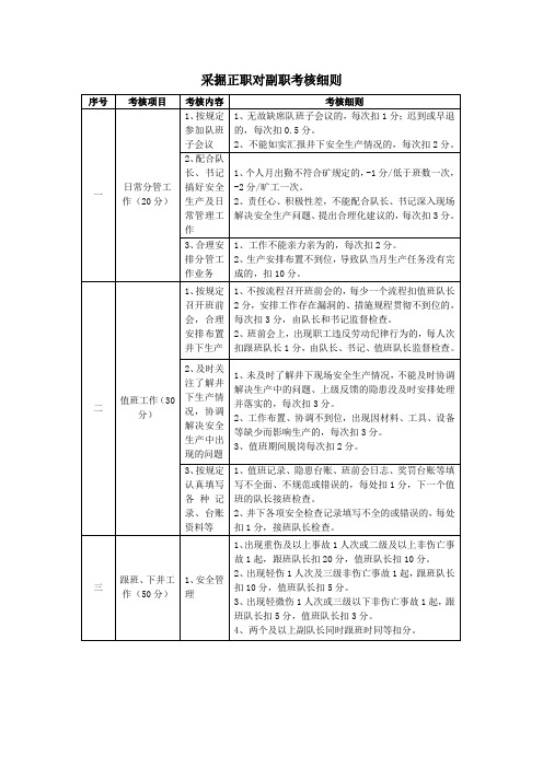 煤矿采掘系统正职对副职考核细则