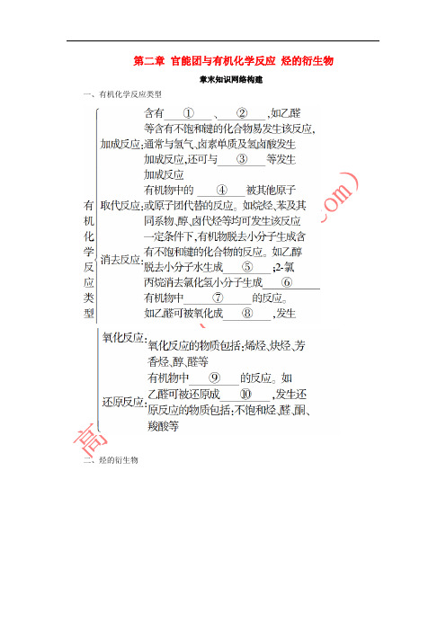 2018-2019学年高中化学 第二章 官能团与有机化学反应 烃的衍生物章末知识网络构建学案 鲁科版
