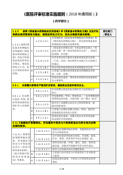 2020三级综合医院评审责任分解(药学部分)