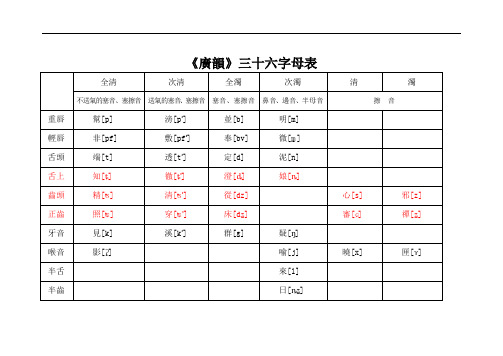 广韵声母表