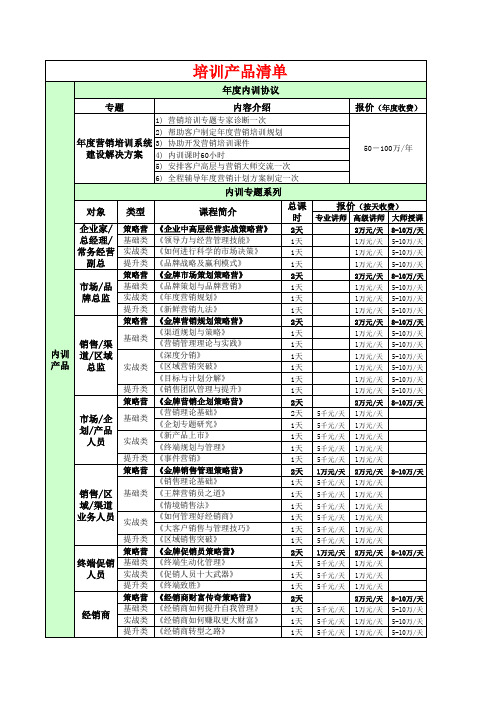 培训产品价格体系表【文件二附件】 - 副本