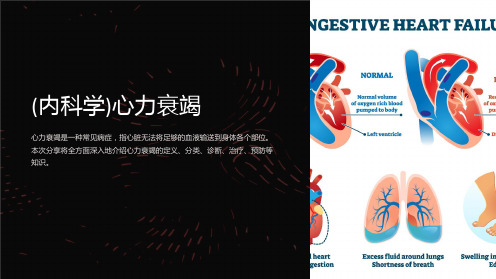 (内科学)心力衰竭