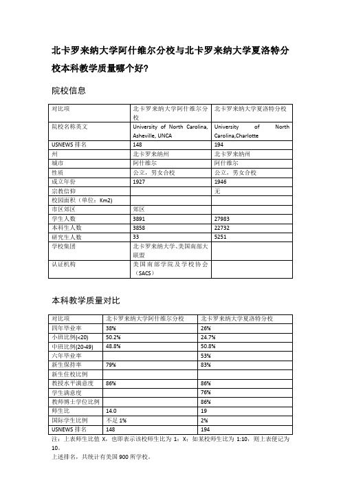 北卡罗来纳大学阿什维尔分校与北卡罗来纳大学夏洛特分校本科教学质量对比