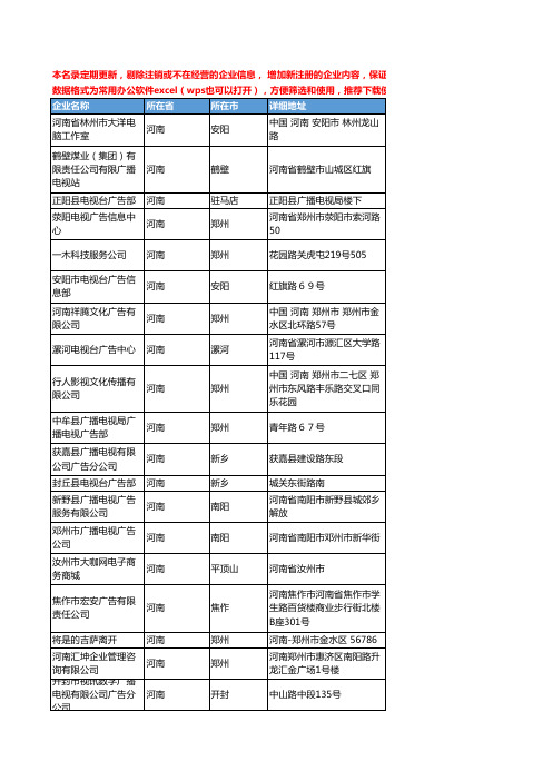 2020新版河南省电视广告工商企业公司名录名单黄页联系方式大全88家
