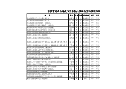 拟任职人选名单(定) (2)