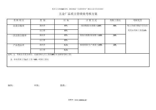 OKR与专题KPI专题-品质主管绩效考核方案1