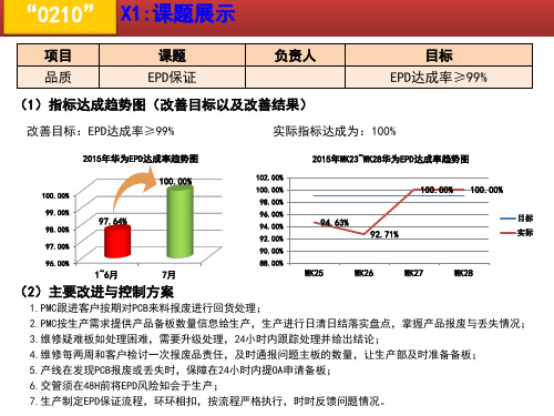 EPD改善(一页纸报告)