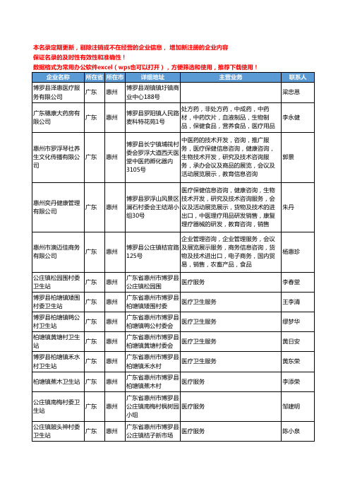 2020新版广东省惠州医疗服务工商企业公司名录名单黄页大全309家