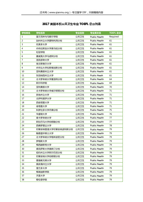 2017美国本科公共卫生专业TOEFL总分列表