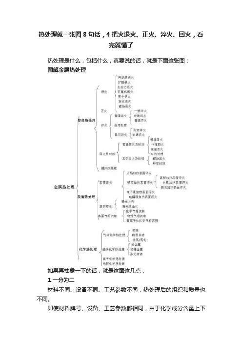 热处理就一张图8句话，4把火退火、正火、淬火、回火，看完就懂了