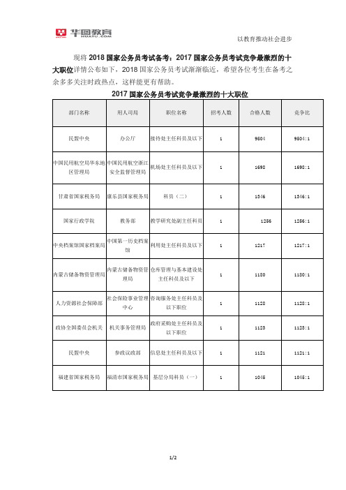 2018国家公务员考试备考：2017国家公务员考试竞争最激烈的十大职位