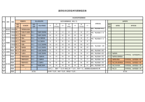 通用性岗位薪酬带宽规范表