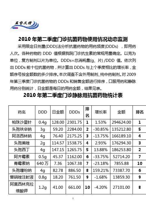 2010药讯第2期