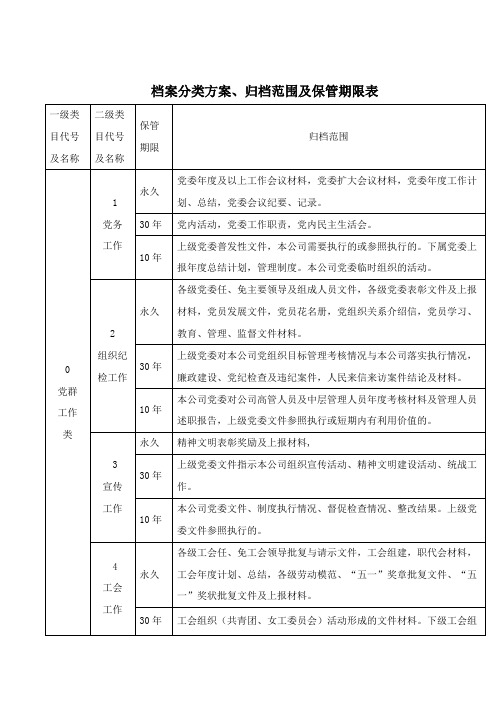 档案分类方案、归档范围及保管期限表