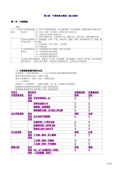 中药药理与毒理