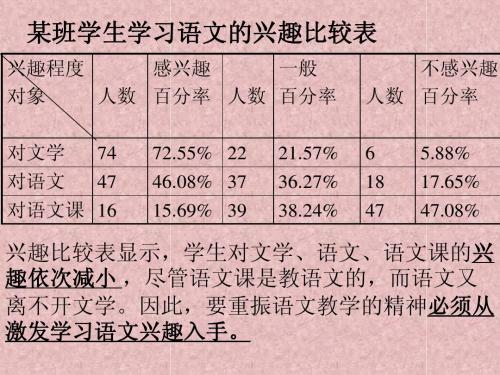 图表转换题