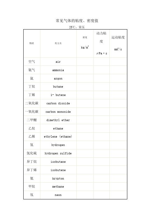 常见气体的粘度 密度值