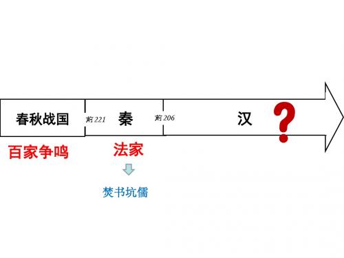 第3课汉代思想大一统