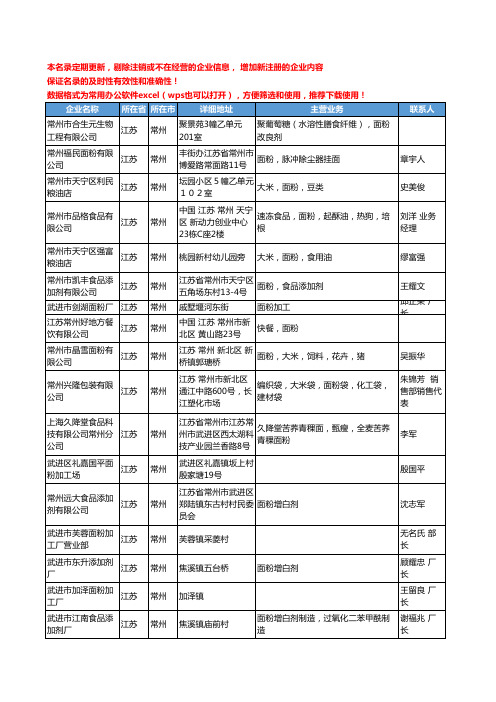 2020新版江苏省常州面粉工商企业公司名录名单黄页联系方式大全47家