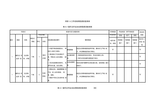 养老机构工作现场类隐患排查清单