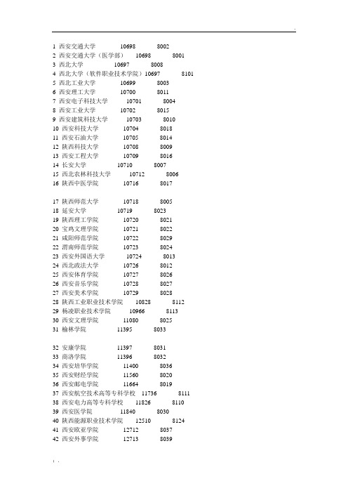 陕西所有大学 和  代码