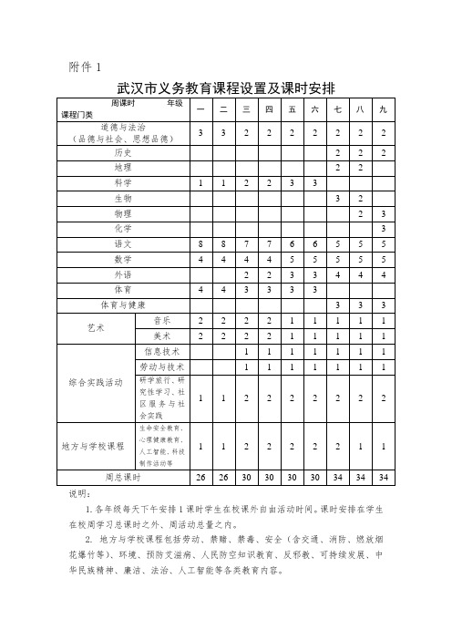 武汉市义务教育课程设置及课时安排