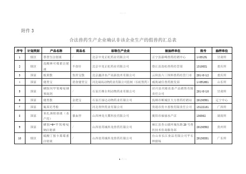合法兽药生产企业确认非该企业生产的假兽药-农业部