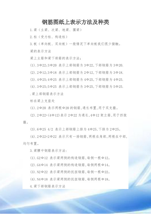 钢筋在图纸上的表示方法及种类