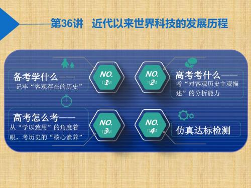 2019届高考历史一轮总复习通史版课件：第36讲 近代以来世界科技的发展历程