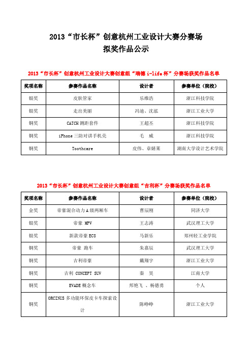 2013“市长杯”创意杭州工业设计大赛分赛场