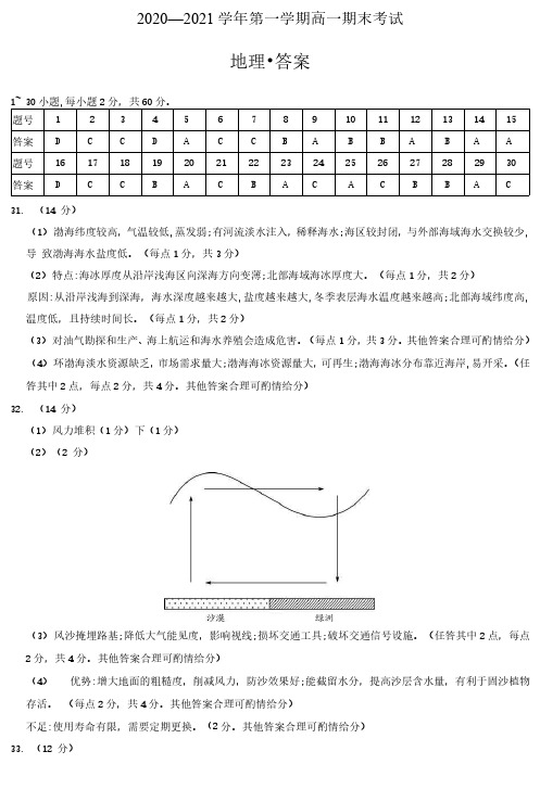 安徽省合肥市第六中学2020-2021学年高一地理上学期期末考试试题答案