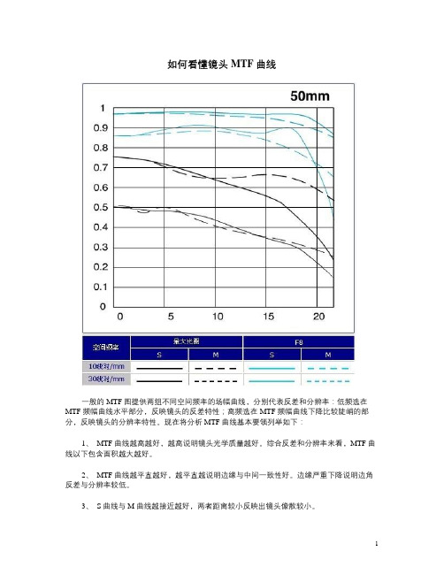 简单易懂的镜头MTF曲线解析