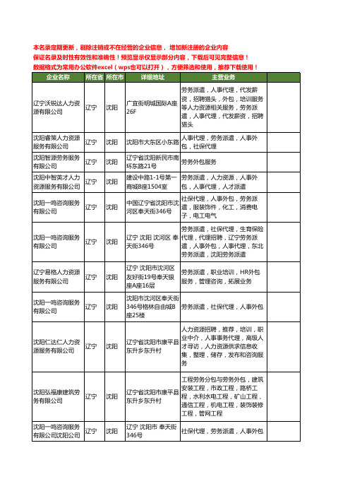 新版辽宁省沈阳劳务外包服务工商企业公司商家名录名单联系方式大全16家