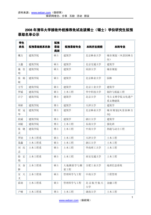 2008年清华大学接收校外免试生拟录取名单